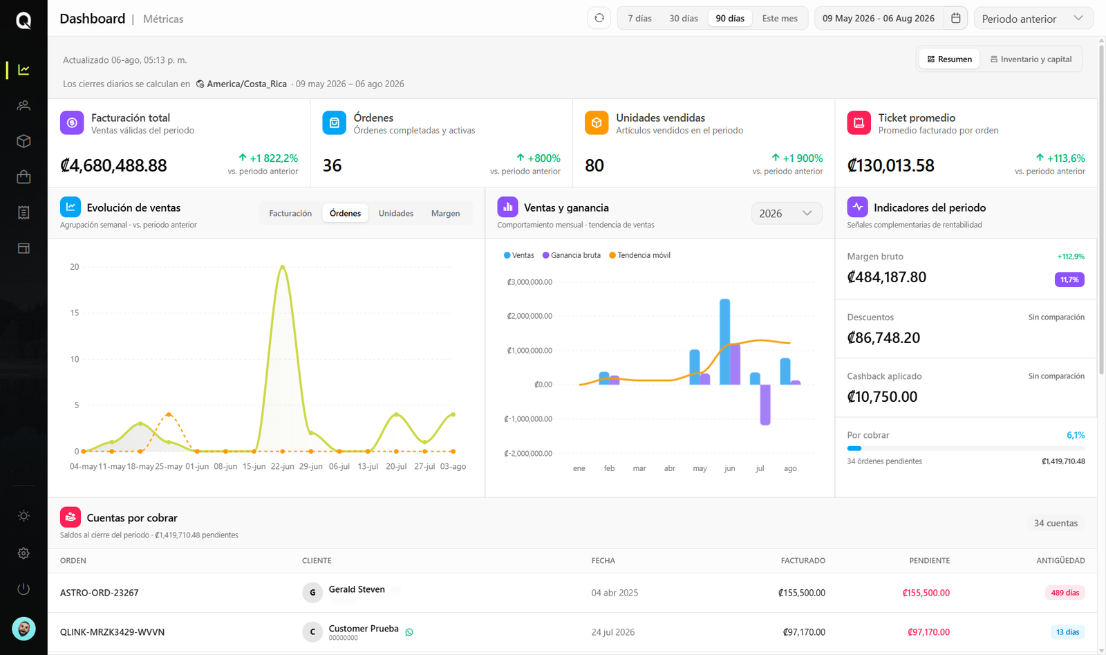 Dashboard principal de Qlink