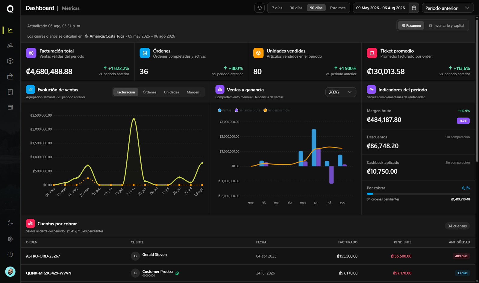 Panel de analítica de Qlink